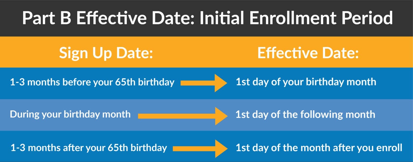 initial-enrollment-period image.jpg